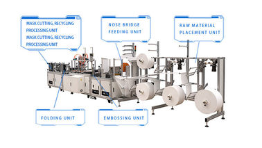 N95 Face Mask Making Production Line